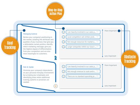 Business Valuation Calculator The Value Builder System™