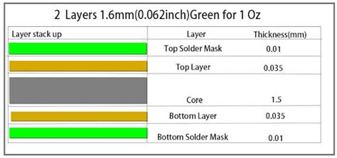 What's the Standard PCB Thickness? - PadPCB
