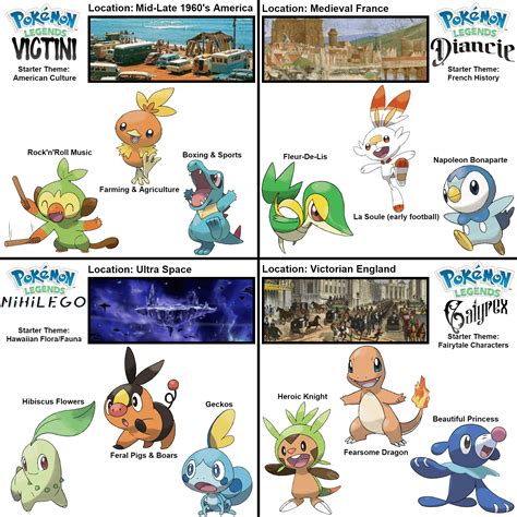 What If There Were Pokemon Legends Games Set In Other Regions And Time