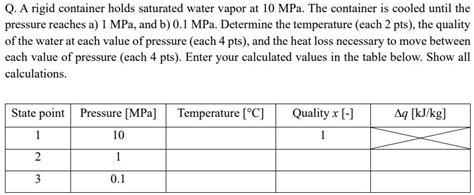 SOLVED Q A Rigid Container Holds Saturated Water Vapor At 1O MPa The