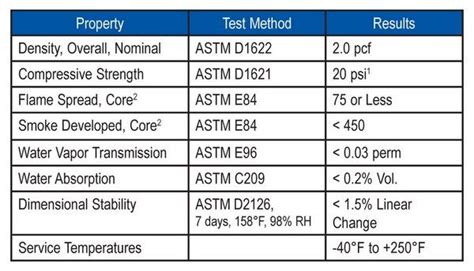 Rmax Thermasheath® Insulation For The Envelope Rmax Operating Llc Sweets