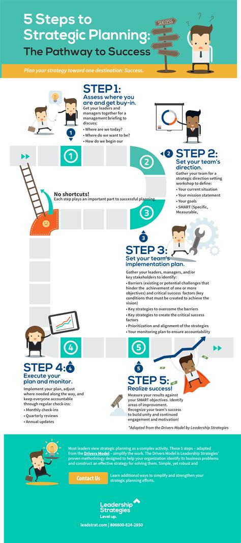 5 Steps Of Strategic Planning Design Talk