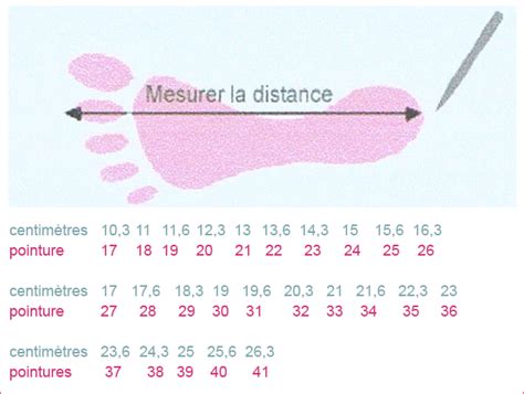 Le pied de lenfant choisir les bonnes chaussures avec Gribouille à