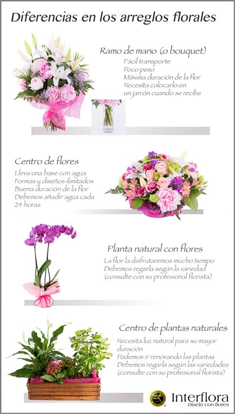 Los Distintos Tipos De Arreglos Florales Interflora