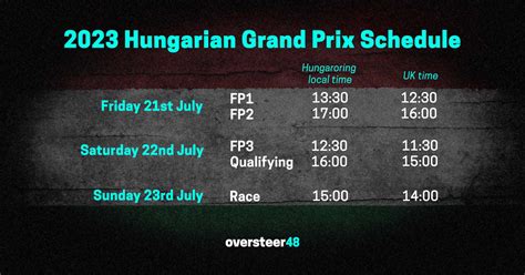 2023 F1 Hungary Schedule Hungarian Grand Prix Start Times