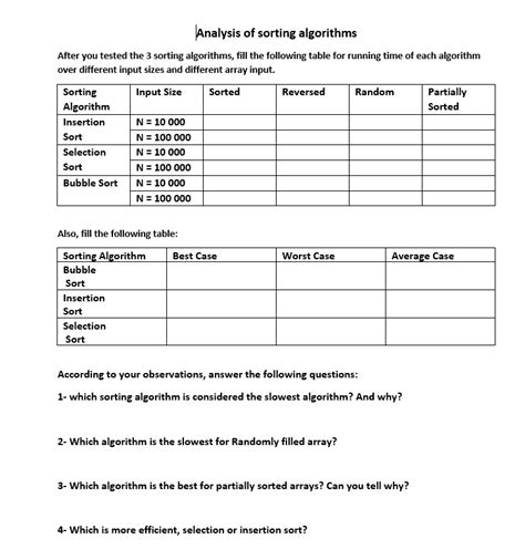 Solved Analysis Of Sorting Algorithms After You Tested The Chegg