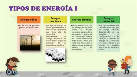 Tipos de energia