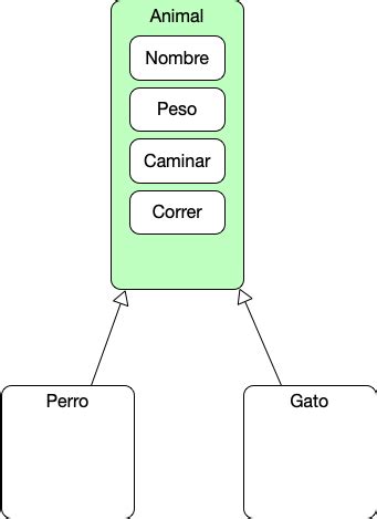 Clases Abstractas Vs Interfaces Arquitectura Java