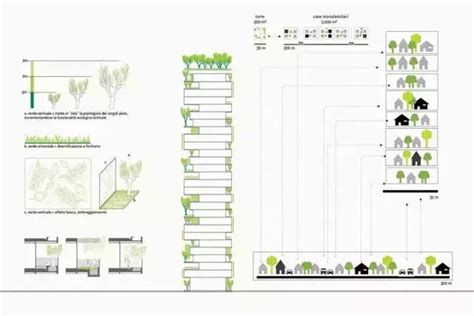 建筑分析 绿化分析