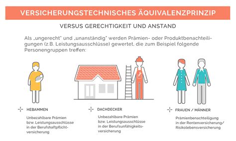 Wie Funktioniert Versicherung Illus Icons Infographics