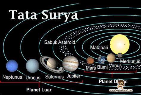 Planet Mengelilingi Matahari Disebut