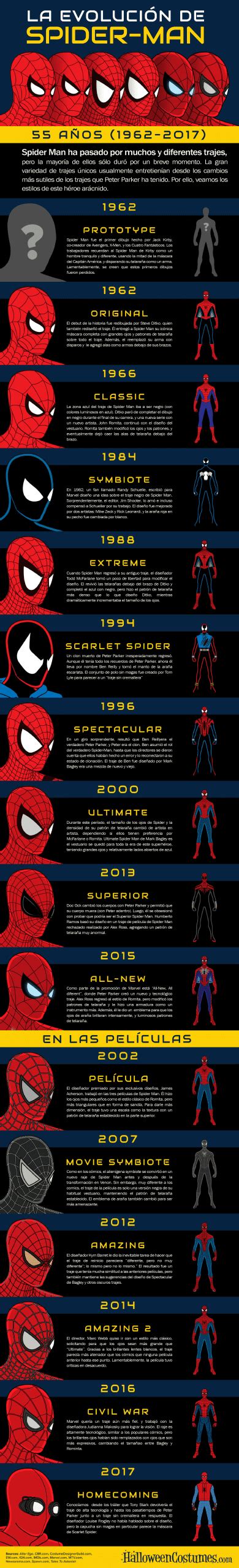 Introducir 31 imagen la evolución de spiderman Abzlocal mx