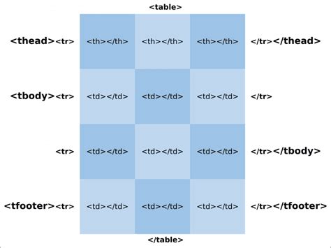 Tabela HTML como criar e utilizar tabelas em sua página Homehost