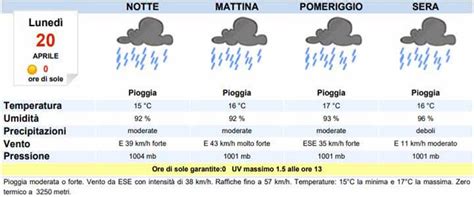 Meteo Cagliari Oggi Luned Aprile Pioggia Abbondante Meteoweek