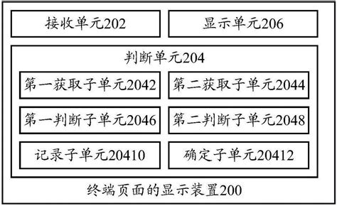 一种终端页面的显示方法和装置与流程 2