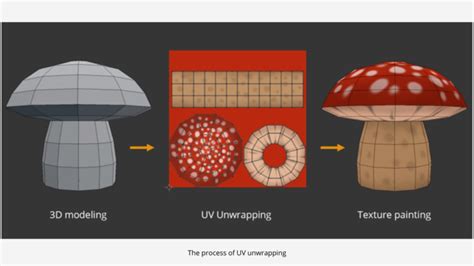 What Is UV Mapping Unwrapping Full Beginners Guide InspirationTuts