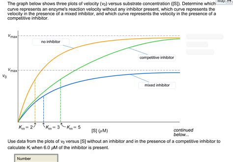 Solved The Graph Below Shows Three Plots Of Velocity V Chegg