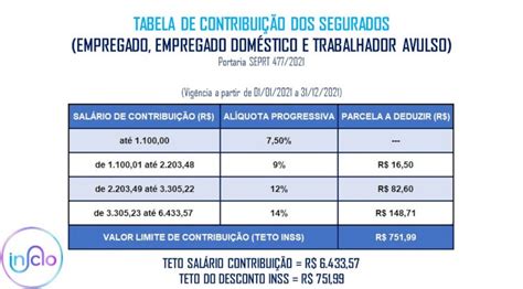 COMO CALCULAR O VALOR DO DESCONTO DO INSS Recursos Humanos