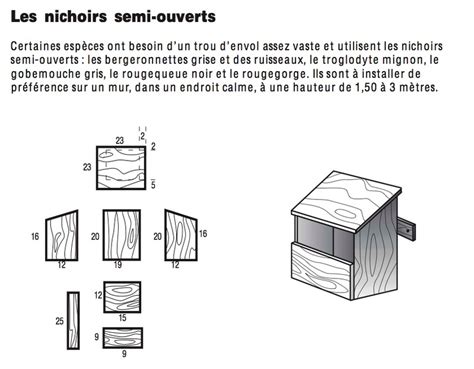 Construire Un Nichoir Passereaux