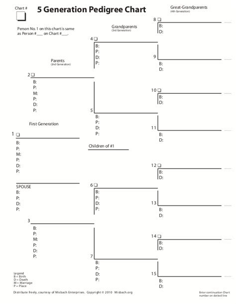 Pedigree Charts Worksheet