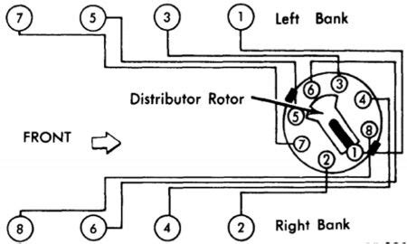 Pontiac Firing Order Diagram