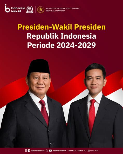 Presiden Wakil Presiden Republik Indonesia Periode 2024 2029