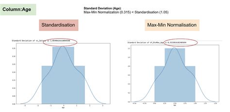 Aman S Ai Journal Primers Standardization Vs Normalization