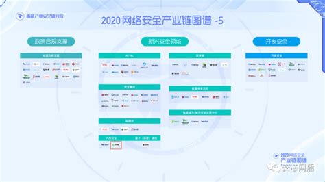 安芯网盾入选国内第三方研究机构嘶吼产业研究院《2020年网络安全产业链图谱》 知乎