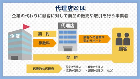 フランチャイズ運営の直営店と代理店の違いって何？今さら聞けない基本の話｜カーチップス