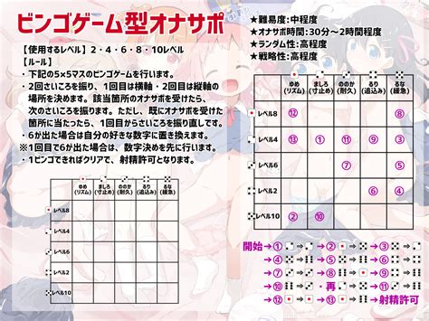 桃狐の地獄級ドキドキ射精管理さいころ《 リっ子5人×各10レベルのオナ指示×10種類のオナサポゲーム おまけエロエロボイス》ランダム運試し