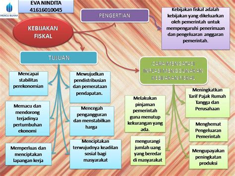 Kebijakan Moneter Dalam Mengatasi Inflasi