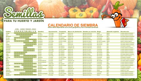 Calendario De Siembra La Huerta De Ivan