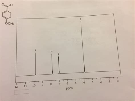 Solved The 400 Nmr Of P Anisaldehyde On This Spectra You