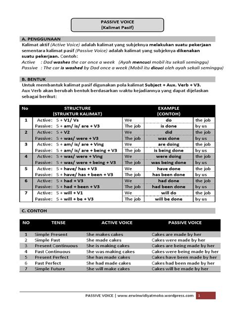 Detail Contoh Active And Passive Voice Koleksi Nomer 34