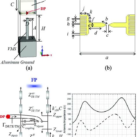 Proposed Unit Cell Structure Of The Dual Polarized Pc The Patterns Are