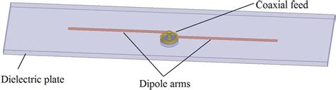 Simulation Model Of The Printed Dipole Antenna Download Scientific