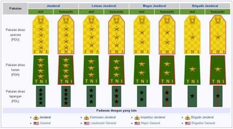 Sejarah Dan Urutan Pangkat Tni Angkatan Darat Ad Yang Harus Kemu Ketahui