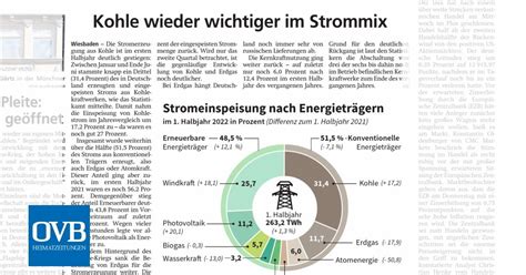 Kohle Wieder Wichtiger Im Strommix Ovb Heimatzeitungen