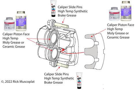 Brake Lubricant — Ricks Free Auto Repair Advice Ricks Free Auto Repair