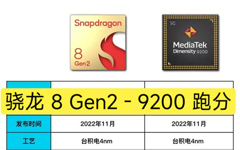 骁龙 8 Gen2 和天玑 9200 跑分出炉！其实我更在意功耗 哔哩哔哩