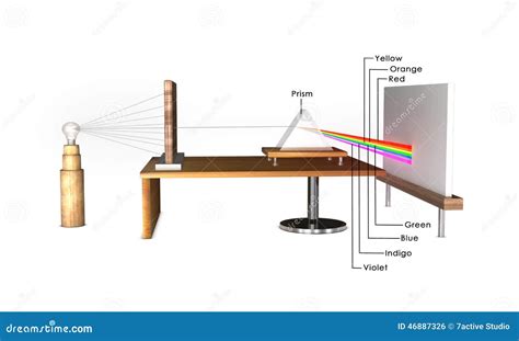 Dispersion Of Light Through Prism Stock Photo - Image: 46887326