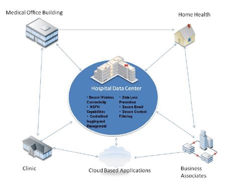 cloud based application vsdaily