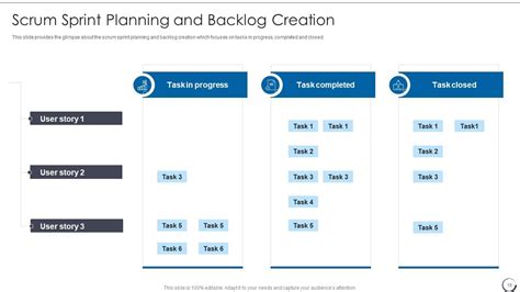 Agile Scrum Methodology Powerpoint Presentation Slides Presentation Graphics Presentation