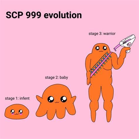 The Scp 999 Evolution R Scp