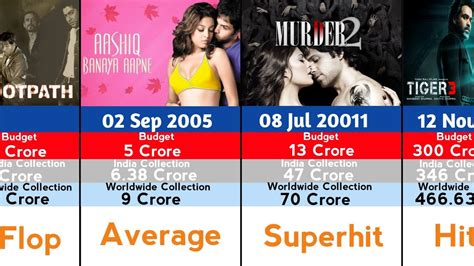 Emraan Hashmi All Flop And Hit Movies From To Continue