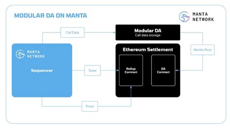 Manta Network Là Gì Dự án Launchpool Thứ 44 Của Binance Có Gì đặc Biệt