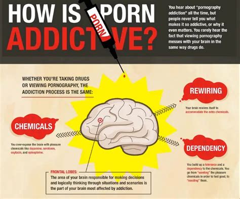 The Neuroscience Of Porn Addiction Christ Pulse