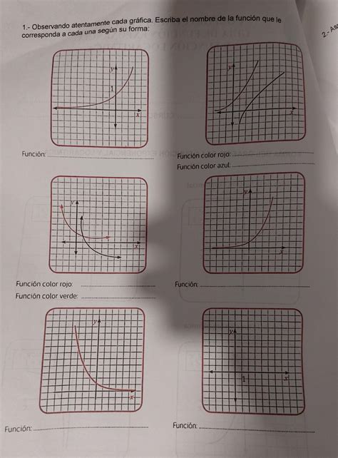 Observando Atentamente Cada Gr Fica Escriba El Nombre De La Funci N