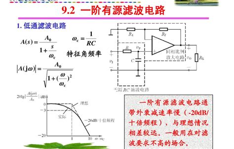 各种滤波器标准传递函数及介绍 滤波器的传递函数 CSDN博客