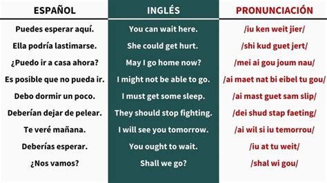 Oraciones Con Verbos Modales En Ingl S Oraciones Con Verbo Modales